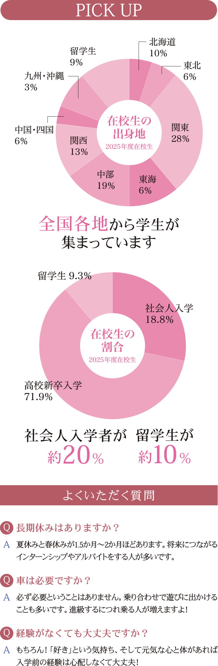 学生データ