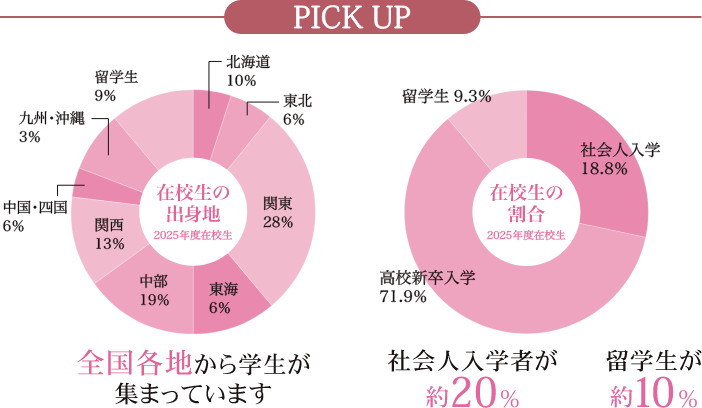学生データ